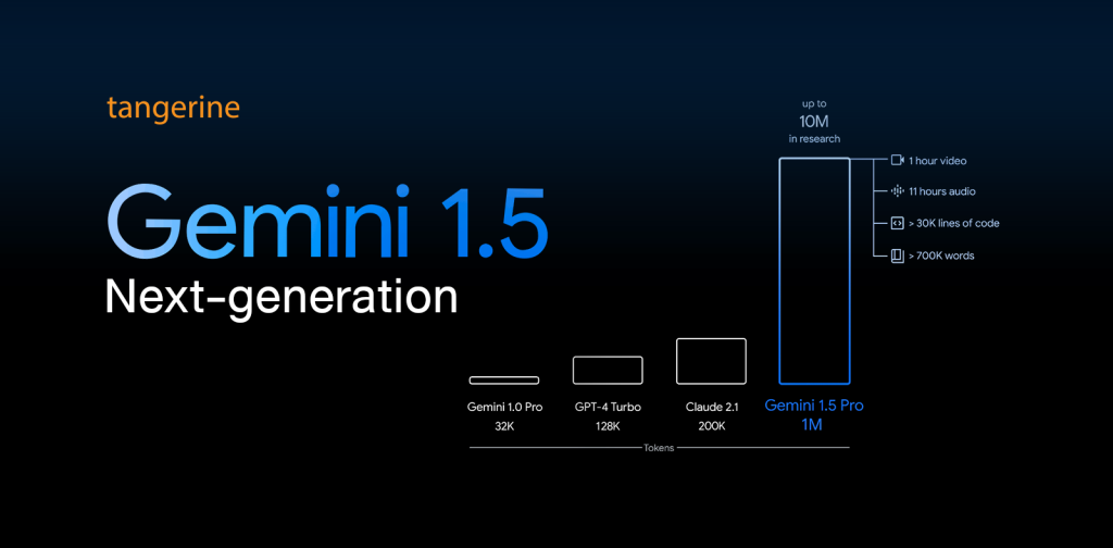 Google Gemini 1.5 Pro