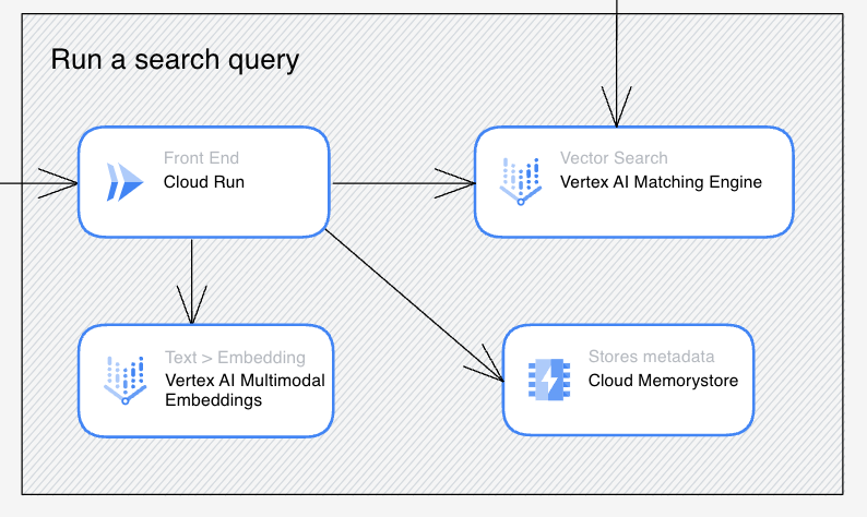 Gen AI Embed API Deployment