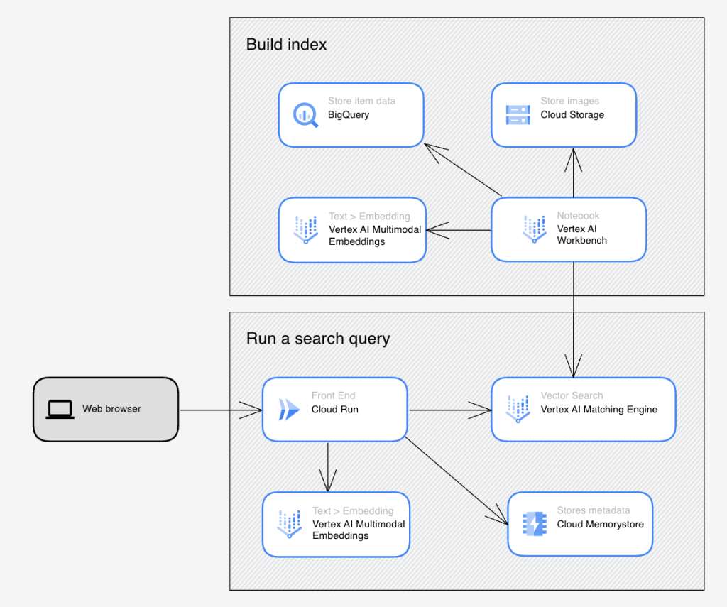 Gen AI Use Case