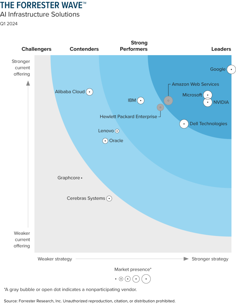 AI Infrastructure 2024