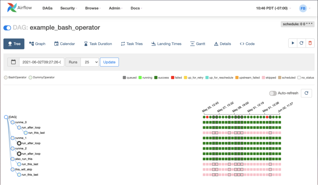 Apache Airflow - Tree view