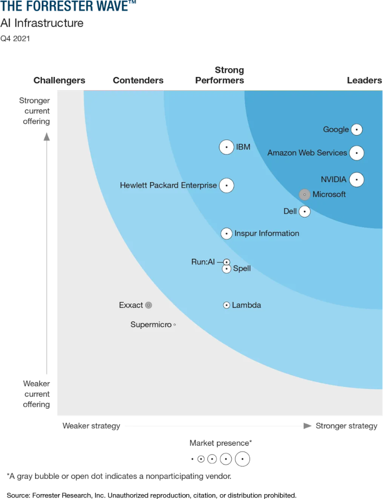 Google AI Infrastructure 2024