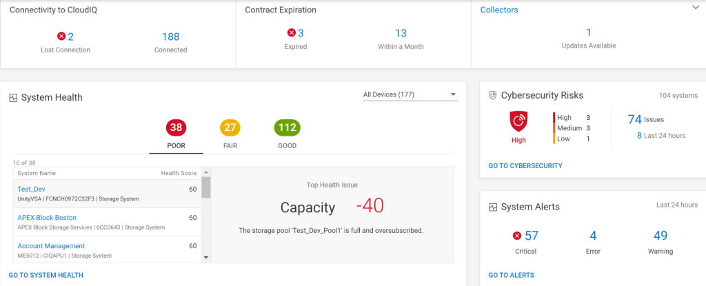 Cybersecurity CloudIQ Overview Dashboard