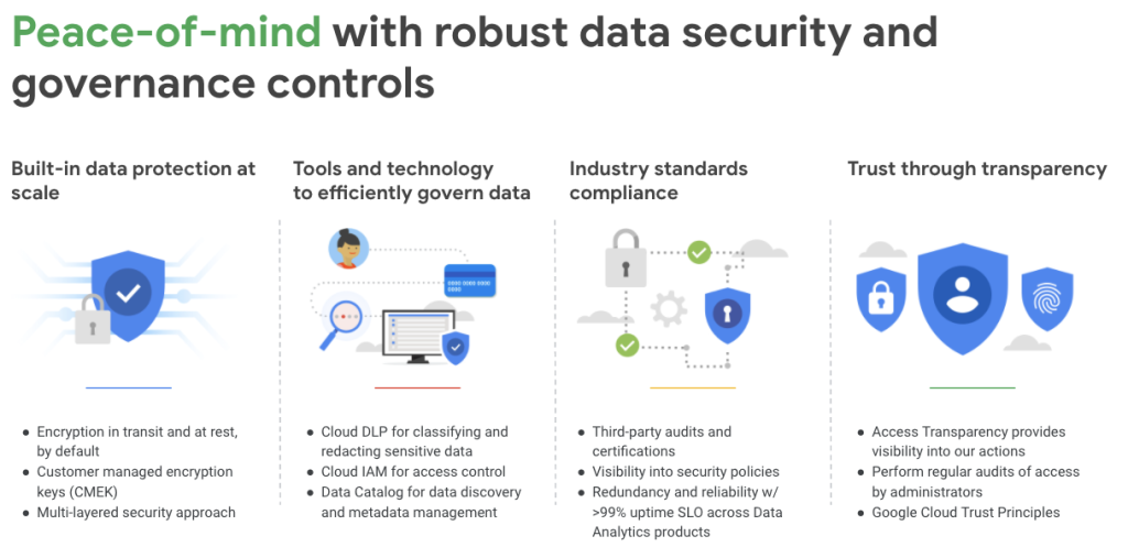 Data Security and Data Governance Controls