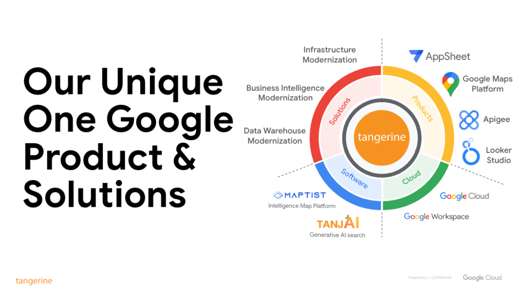 Tangerine Solution Provider