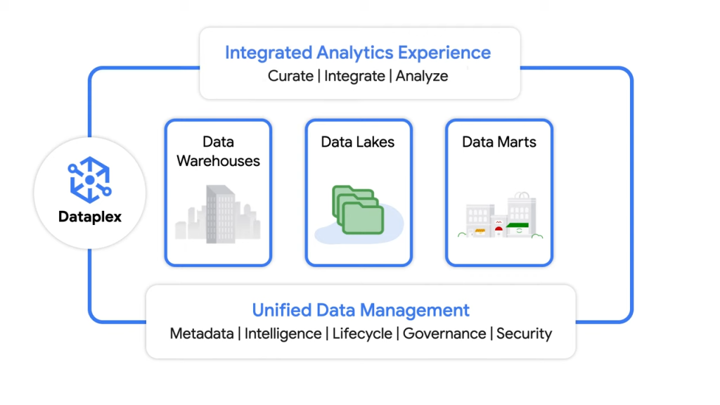 Integrated Analytics Experience