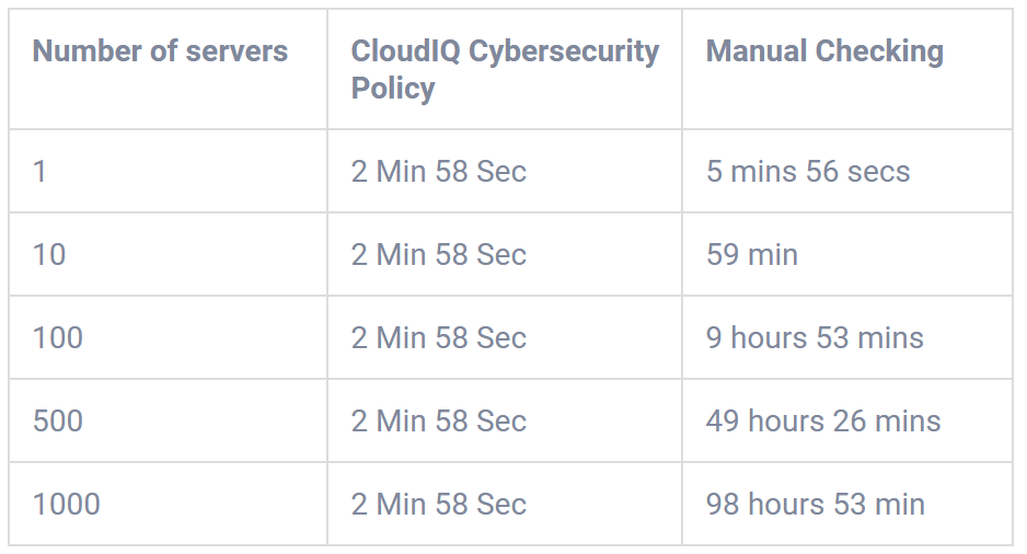 เปรียบเทียบ Cybersecurity ที่ใช้คน กับ AI