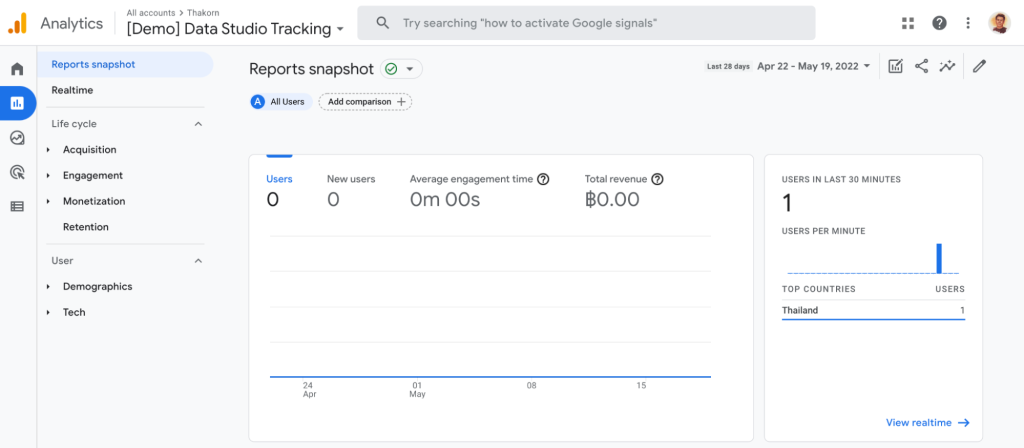 GA - Snapshot Report