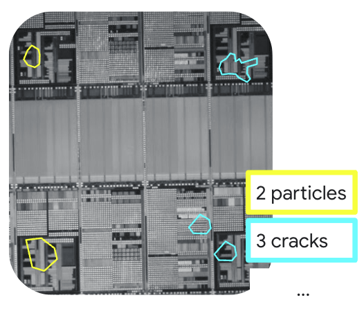 AI Detect and locate defect