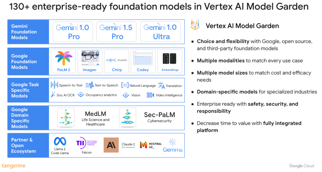 Google Vertex AI