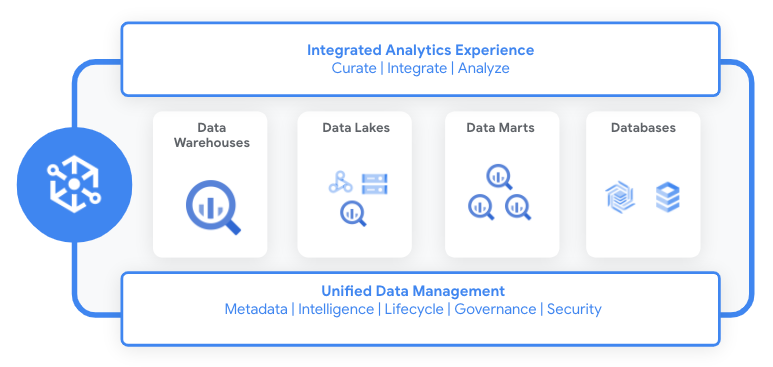 Google Dataplex