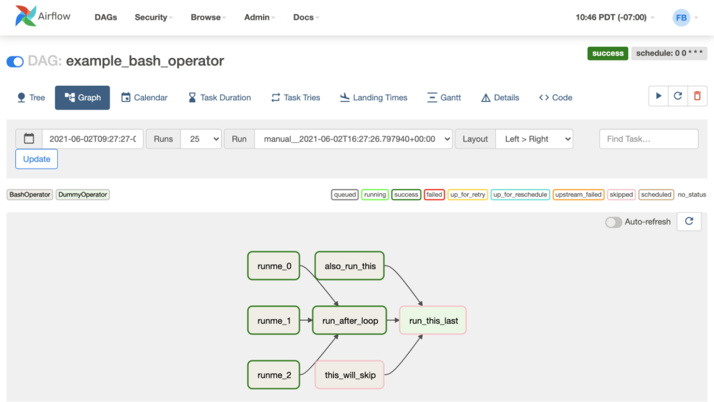 Apache Airflow - Graph View