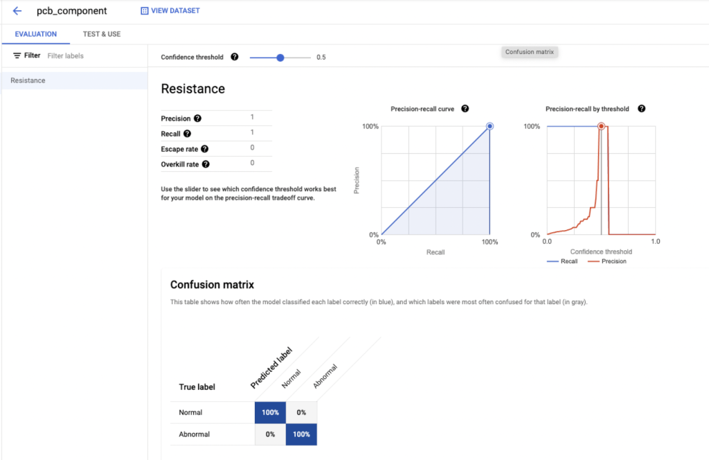 ค่า Precision & Recall และ Confusion Matrix