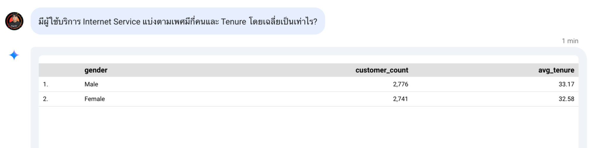 09-Prompt-ภาษาไทย