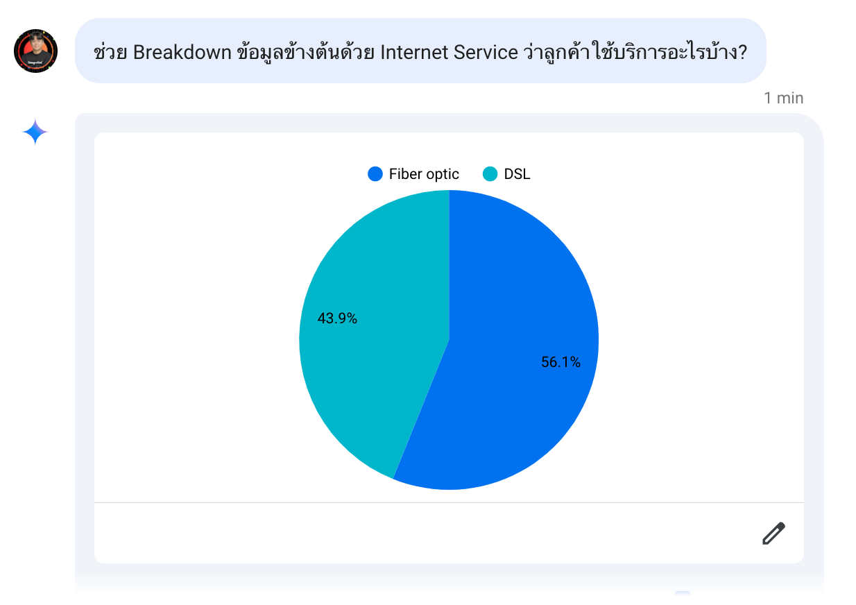 AI-ก็สร้าง-Pie-Chart